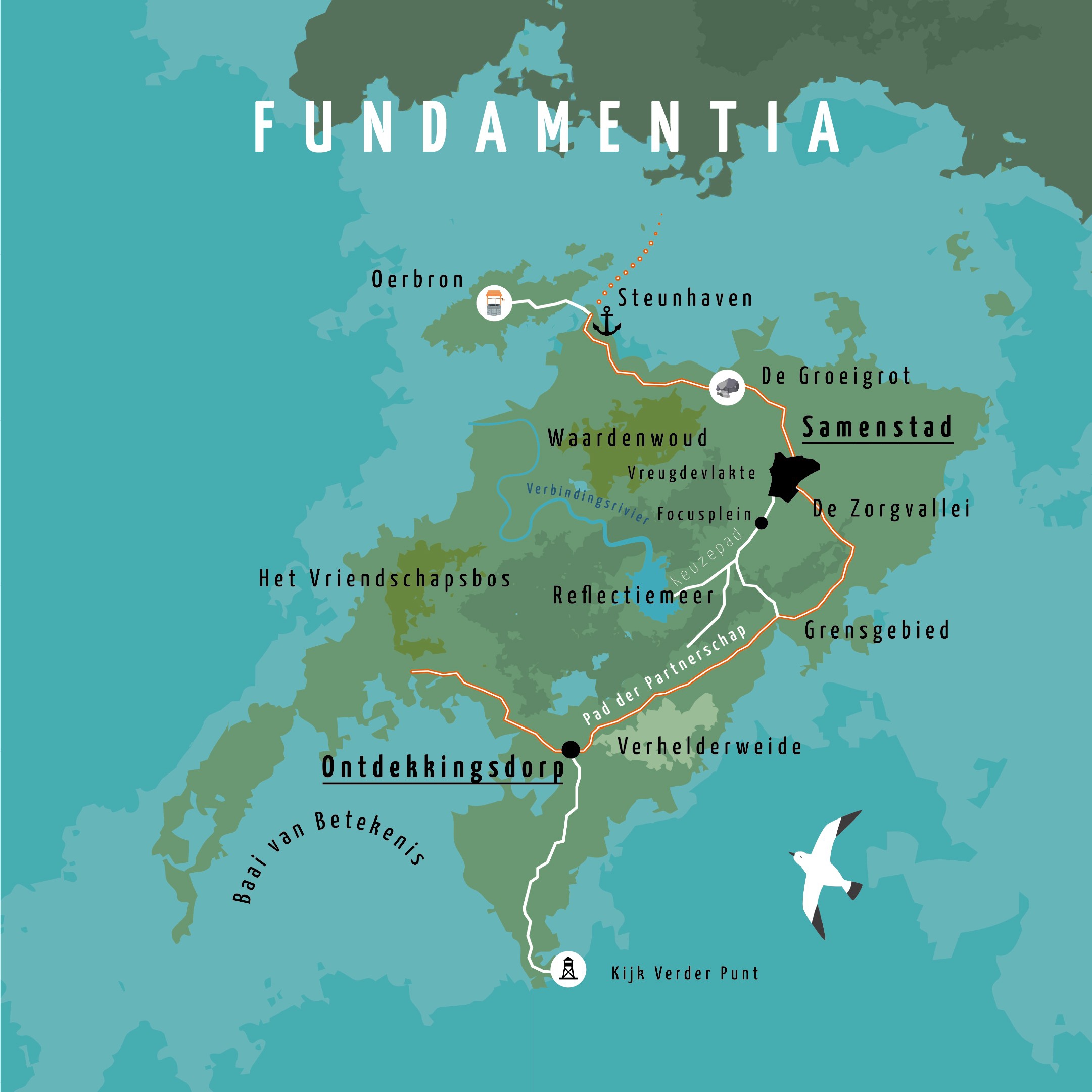 Pedagogisch Fundement